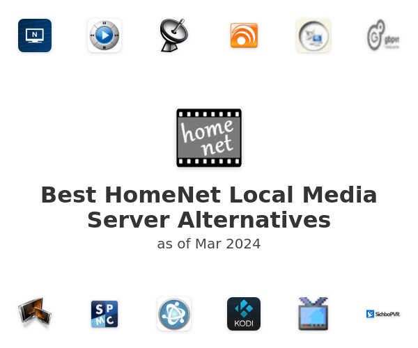 Best HomeNet Local Media Server Alternatives