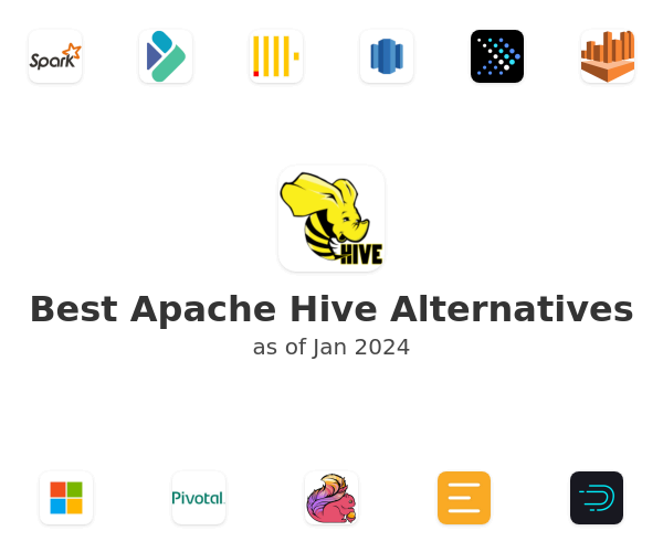 Best Apache Hive Alternatives