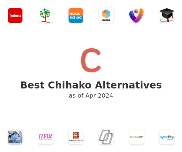 Best Chihako Alternatives