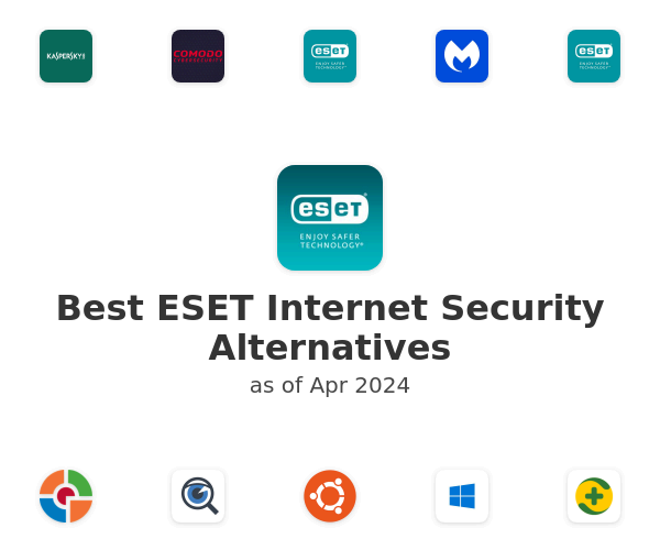 Best ESET Internet Security Alternatives