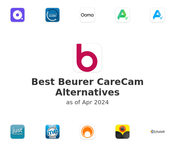 Best Beurer CareCam Alternatives