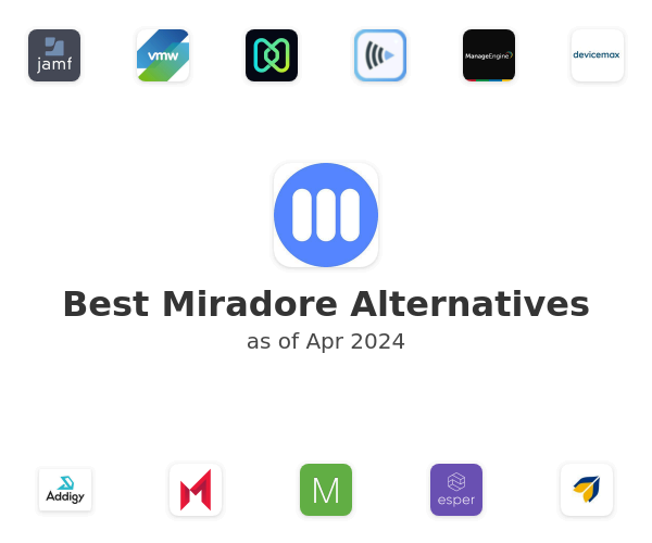 Best Miradore Alternatives