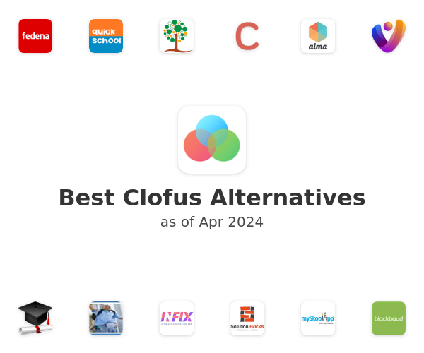 Best Clofus Alternatives