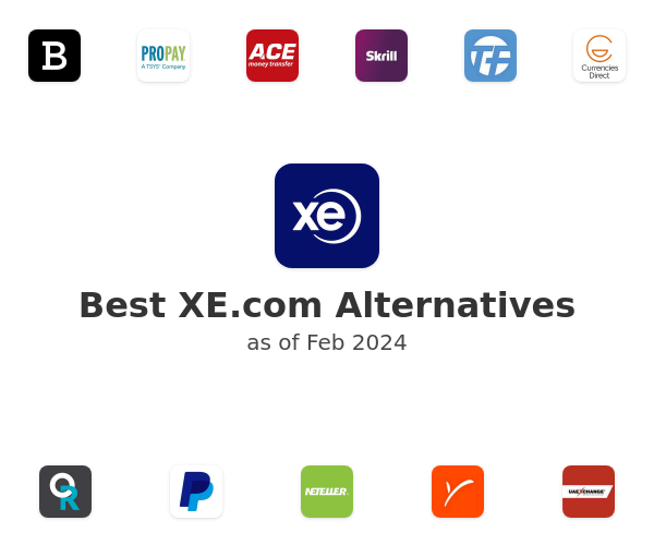 Best XE.com Alternatives