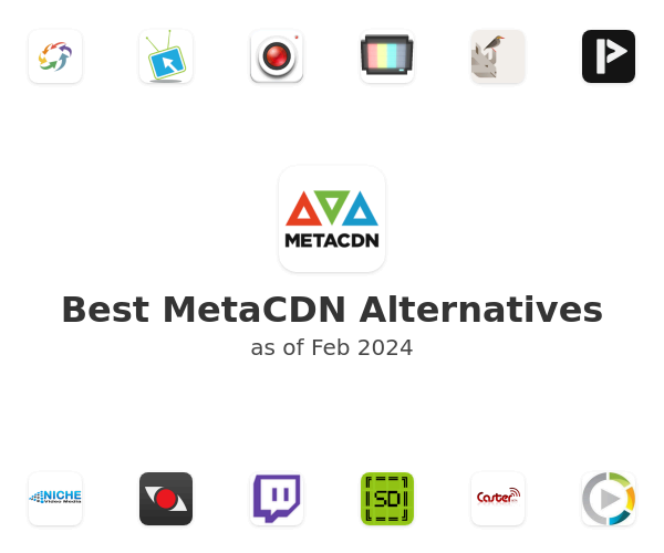 Best MetaCDN Alternatives