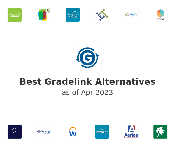 Best Gradelink Alternatives