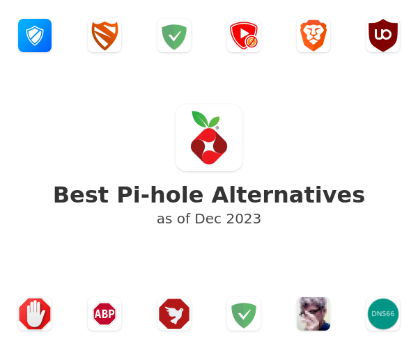 Best Pi-hole Alternatives