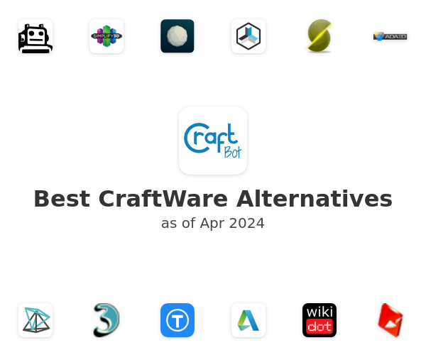 Best CraftWare Alternatives