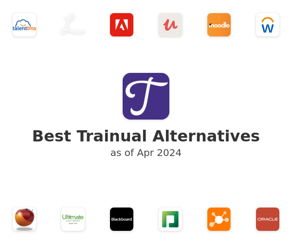 Best Trainual Alternatives