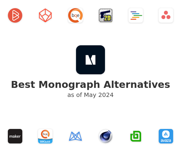 Best Monograph Alternatives
