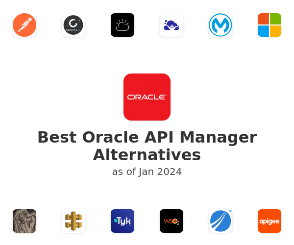 Best Oracle API Manager Alternatives