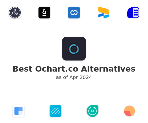 Best O Alternatives
