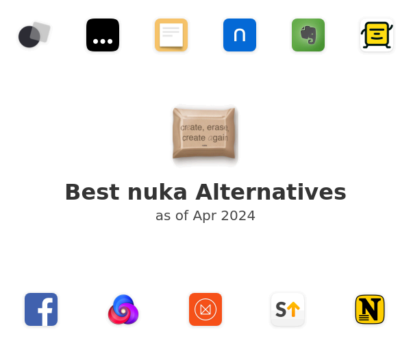 Best nuka Alternatives