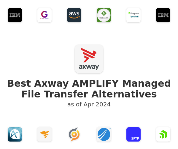 Best Axway AMPLIFY Managed File Transfer Alternatives