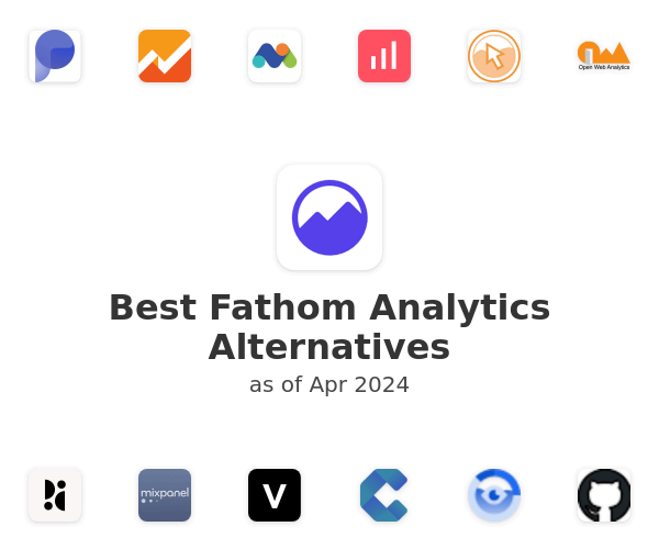 Best Fathom Analytics Alternatives
