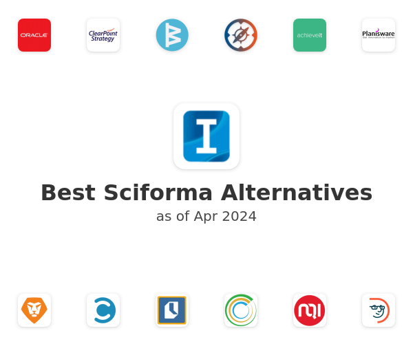 Best Sciforma Alternatives