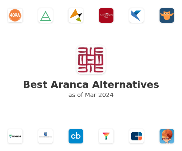 Best Aranca Alternatives