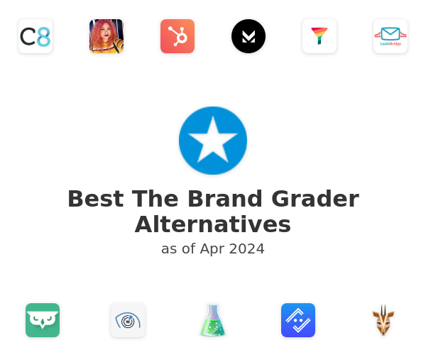 Best The Brand Grader Alternatives