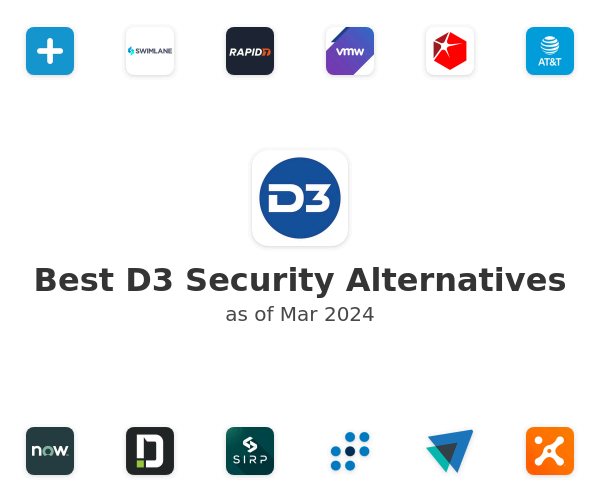 Best D3 Security Alternatives
