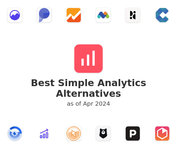 Best Simple Analytics Alternatives