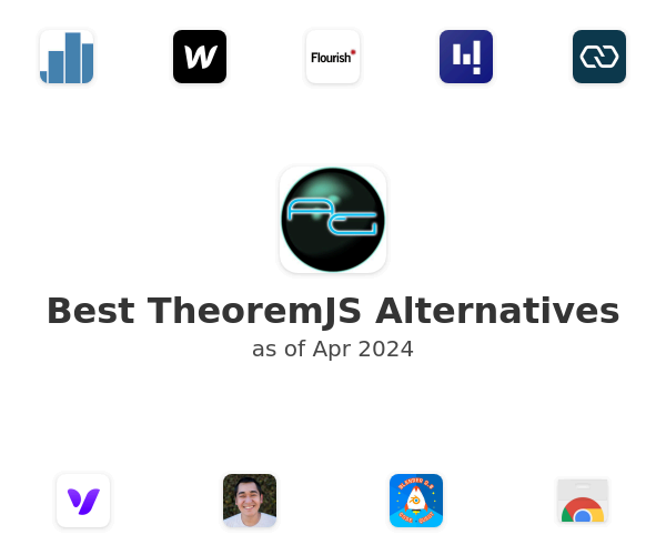 Best TheoremJS Alternatives