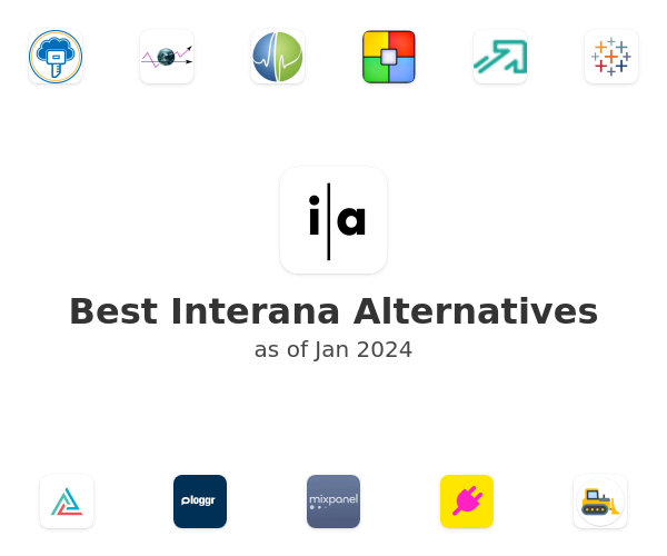 Best Interana Alternatives