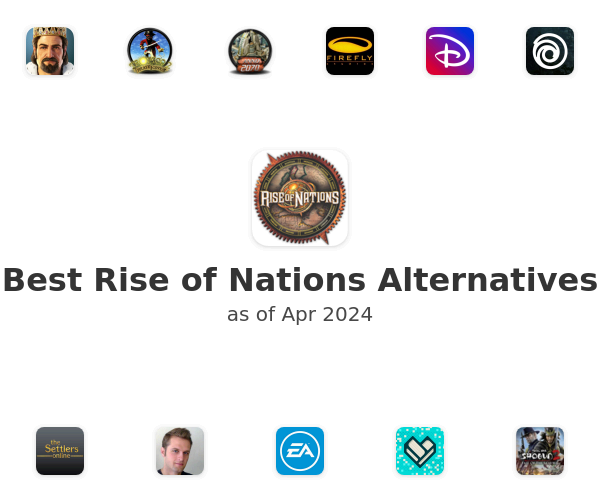 Best Rise of Nations Alternatives