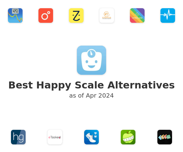 Best Happy Scale Alternatives