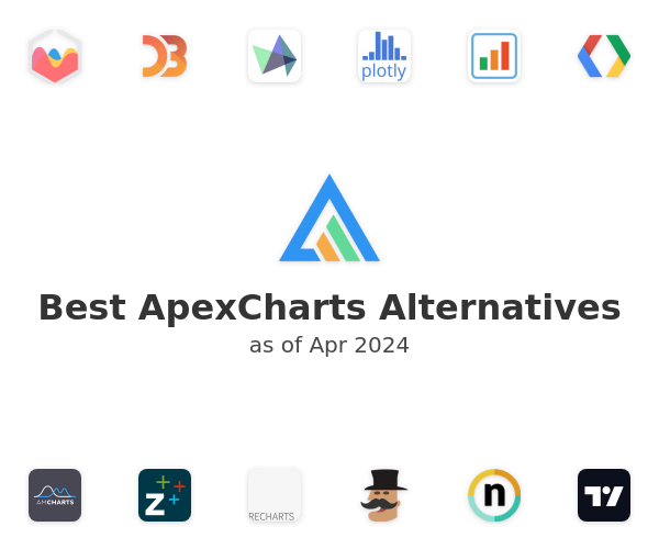 Best ApexCharts Alternatives