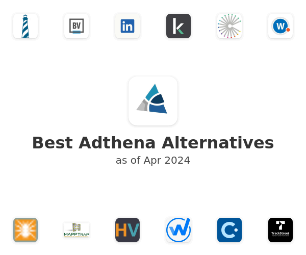 Best Adthena Alternatives