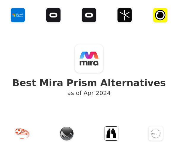 Best Mira Prism Alternatives