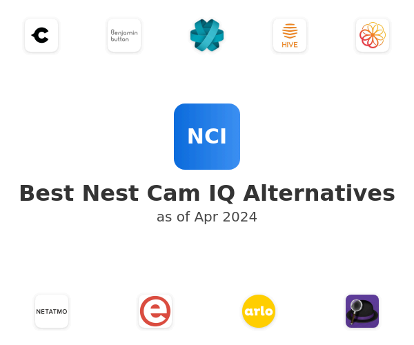 Best Nest Cam IQ Alternatives