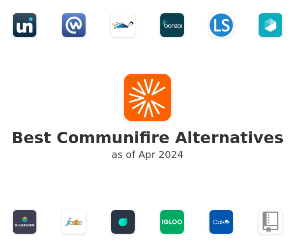Best Communifire Alternatives