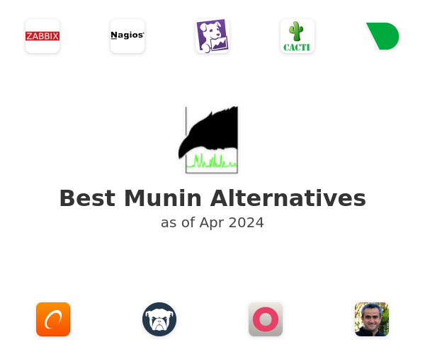 Best Munin Alternatives