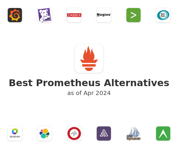 Best Prometheus Alternatives