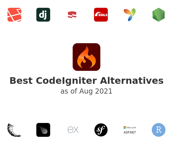 Best CodeIgniter Alternatives