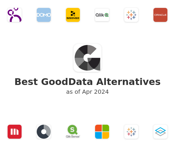Best GoodData Alternatives