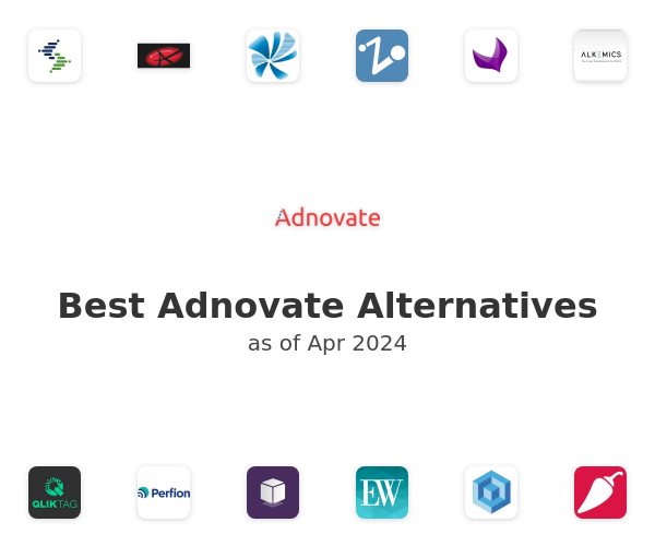 Best Adnovate Alternatives