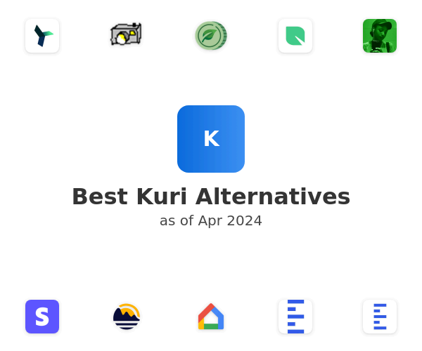 Best Kuri Alternatives