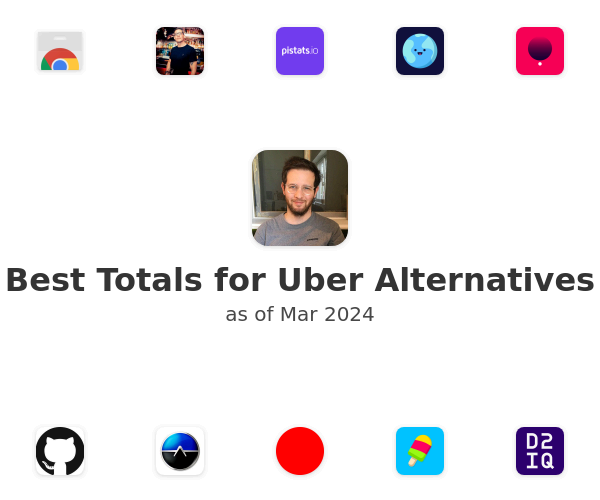Best Totals for Uber Alternatives