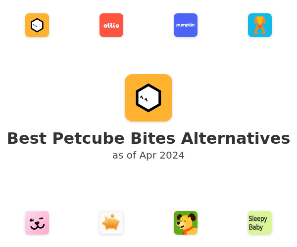 Best Petcube Bites Alternatives