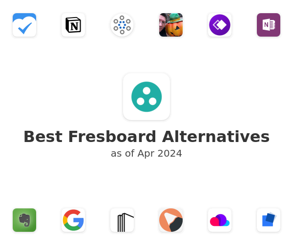 Best Fresboard Alternatives