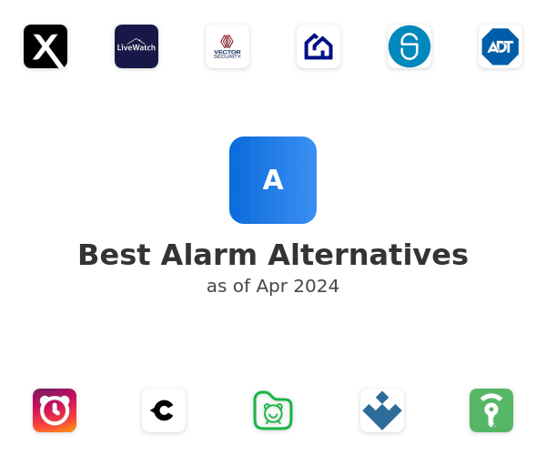Best Alarm Alternatives