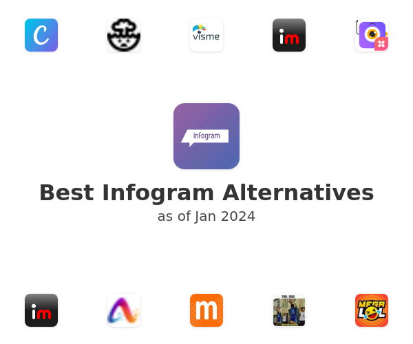 Best Infogram Alternatives