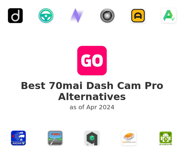 Best 70mai Dash Cam Pro Alternatives