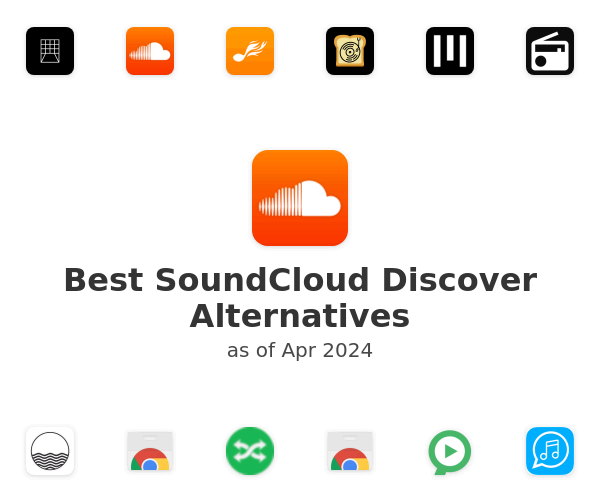 Best SoundCloud Discover Alternatives