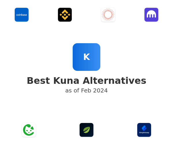 Best Kuna Alternatives