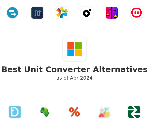 Best Unit Converter Alternatives