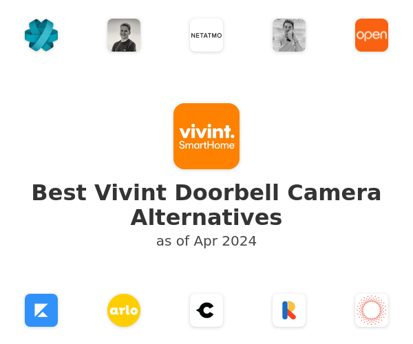 Best Vivint Doorbell Camera Alternatives