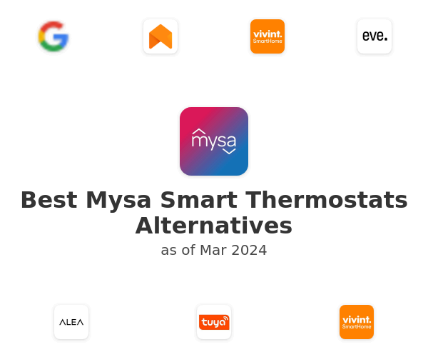 Best Mysa Smart Thermostats Alternatives